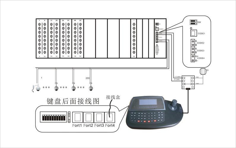 监控键盘频怎么接线（键盘接线端什么名字）-第1张图片-安保之家