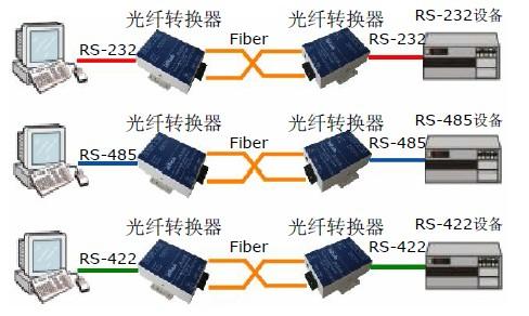 串口光端机怎么消除干扰（串口光端机怎么消除干扰功能）-第2张图片-安保之家