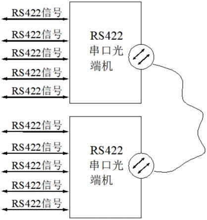 串口光端机怎么消除干扰（串口光端机怎么消除干扰功能）-第3张图片-安保之家