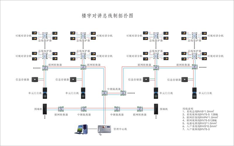 星光楼宇怎么设置密码（星光智能楼宇对讲说明书）-第2张图片-安保之家