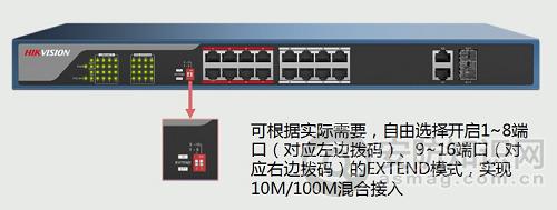 海康音响怎么接，海康主机怎么连接音响设备-第3张图片-安保之家