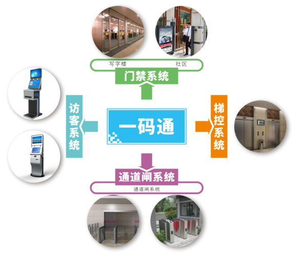 智慧门禁怎么弄（中控智慧门禁怎么常开）-第3张图片-安保之家