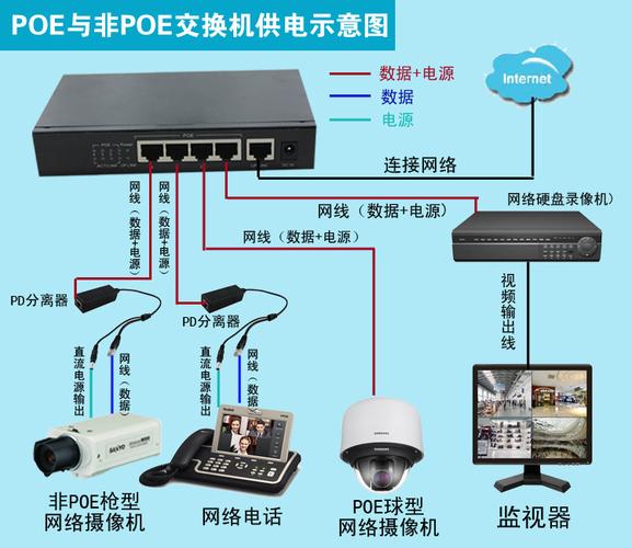 海康主机怎么通过交换机连接汉邦摄像头，汉邦监控怎么添加通道设置-第1张图片-安保之家