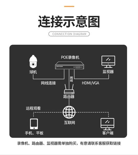 海康威监控怎么设置（海康威视监控怎样设置）-第3张图片-安保之家