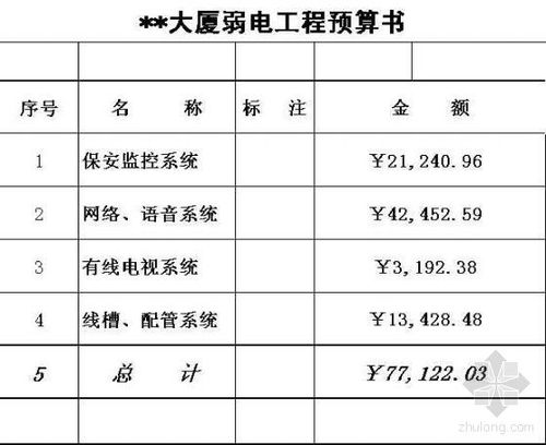 弱电结算怎么做（弱电结算书范本）-第3张图片-安保之家