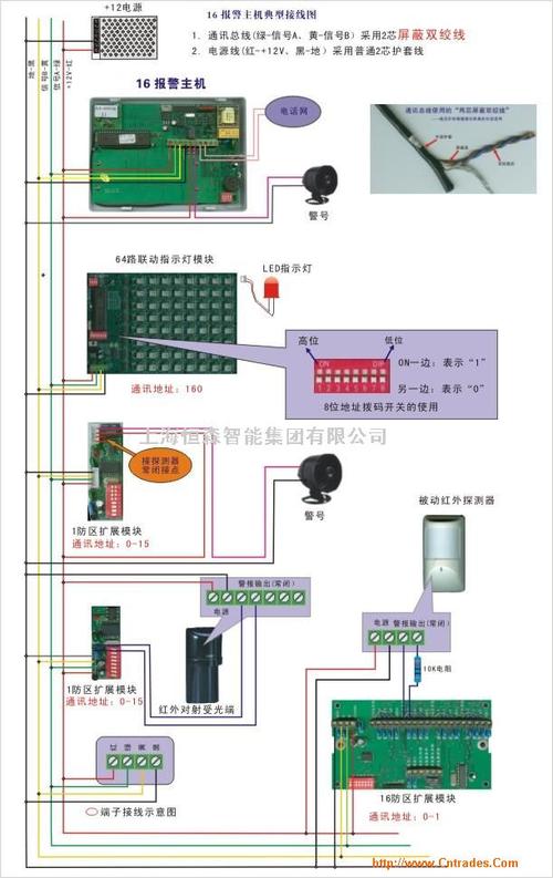 防盗报警包怎么用（防盗报警包怎么用的）-第2张图片-安保之家