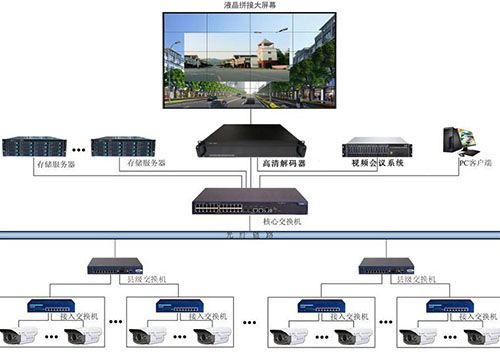 监控怎么上拼接屏幕（监控的信号怎么上大屏）-第2张图片-安保之家