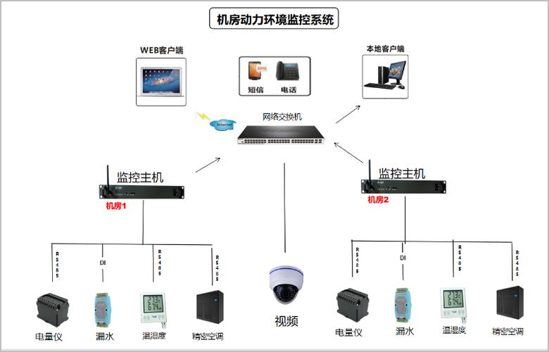 怎么脱离机房监控主机（怎么脱离机房监控主机）-第3张图片-安保之家