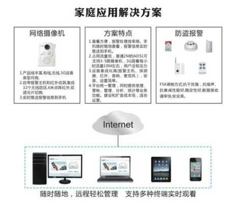 无线监控应该怎么选（无线监控应该怎么选择设备）-第1张图片-安保之家