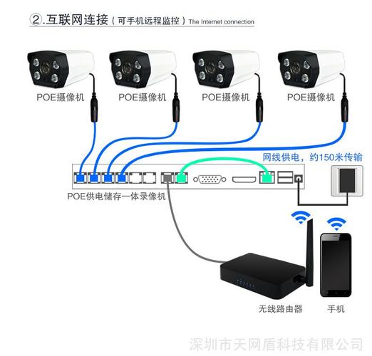 高清网络监控怎么连接（高清网络监控怎么连接手机）-第1张图片-安保之家