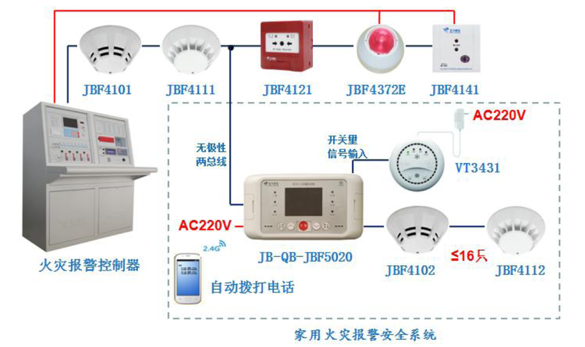 家庭报警按钮怎么处理（家庭报警按钮怎么处理掉）-第2张图片-安保之家