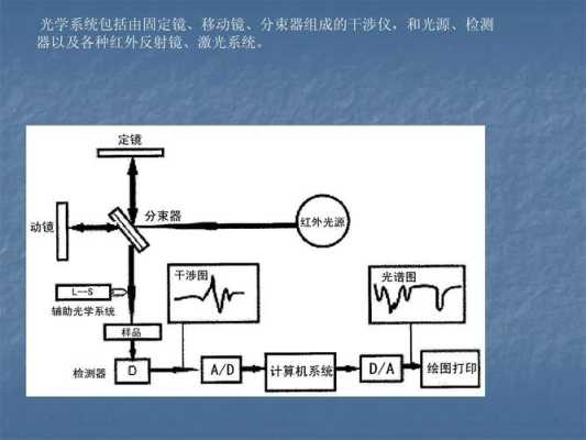 怎么消除红外红暴（目前最远的红外灯能照多么远的距离）-第2张图片-安保之家