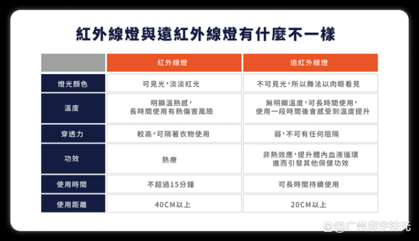 怎么消除红外红暴（目前最远的红外灯能照多么远的距离）-第1张图片-安保之家