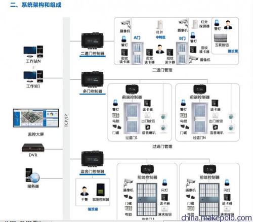 监狱门禁怎么选择（监狱门禁怎么选择类型）-第1张图片-安保之家