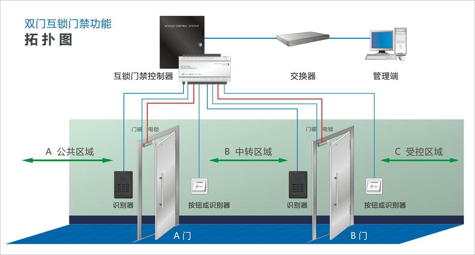 监狱门禁怎么选择（监狱门禁怎么选择类型）-第2张图片-安保之家