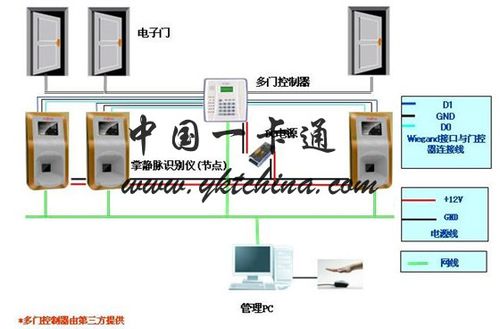 监狱门禁怎么选择（监狱门禁怎么选择类型）-第3张图片-安保之家