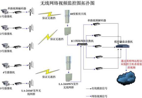 有线监控怎么改成无线，监控怎么改成无线网络-第2张图片-安保之家