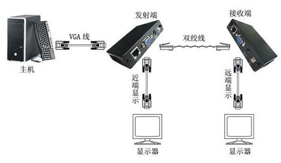 两米长vga够用吗，vga延伸器怎么连接电视-第2张图片-安保之家