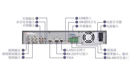 海康7808怎么设置联网（海康ds7808n-sn怎样连接）-第3张图片-安保之家