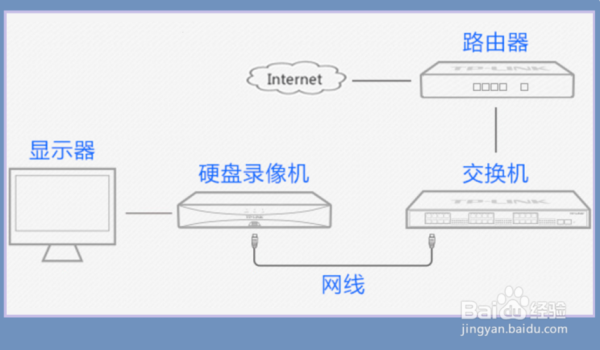 移动侦测怎么设置关闭还是开启，移动侦测功能怎么用的-第2张图片-安保之家