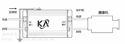 球机电源怎么装（球机电源怎么接）-第2张图片-安保之家