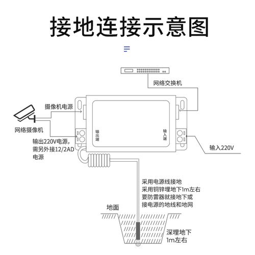 球机电源怎么装（球机电源怎么接）-第3张图片-安保之家