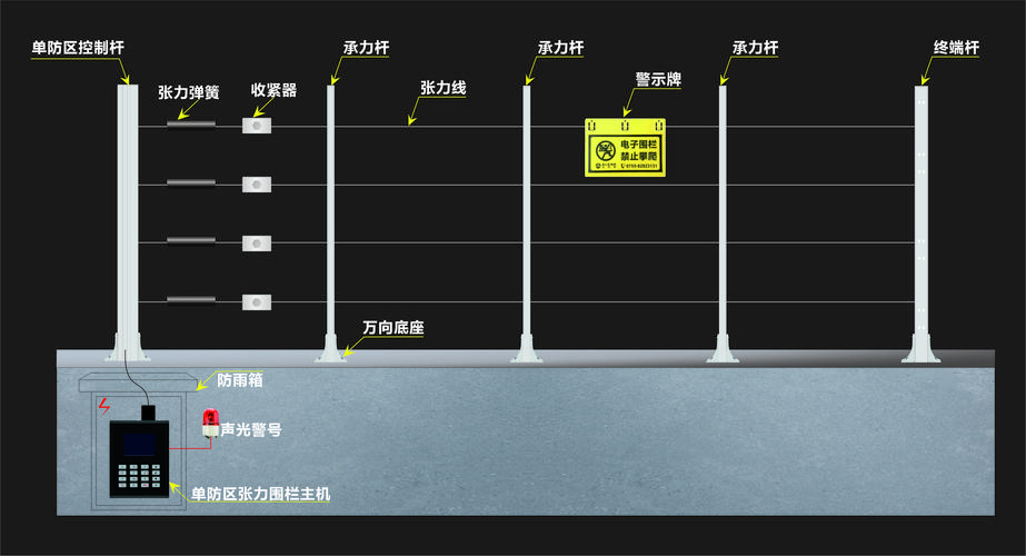 张力电子围栏怎么调试（电子围栏张力和脉冲区别）-第1张图片-安保之家