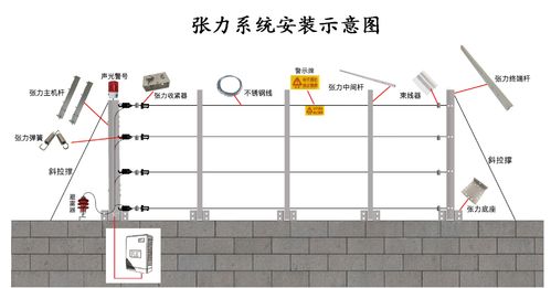 张力电子围栏怎么调试（电子围栏张力和脉冲区别）-第2张图片-安保之家