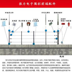 张力电子围栏怎么调试（电子围栏张力和脉冲区别）-第3张图片-安保之家