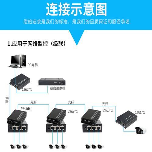 光纤交换机ab口区分，光纤ab端怎么区分好坏-第1张图片-安保之家