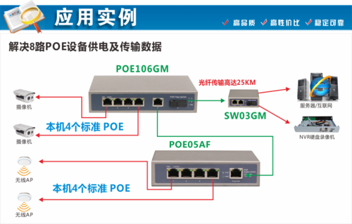 光纤交换机ab口区分，光纤ab端怎么区分好坏-第3张图片-安保之家