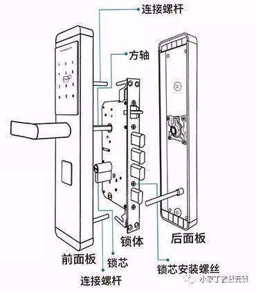 门锁怎么安装螺丝不对（门锁怎么安装螺丝不对位呢）-第2张图片-安保之家