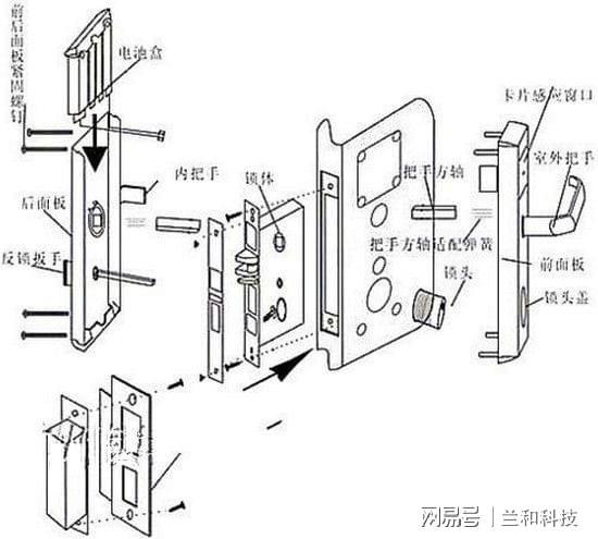 门锁怎么安装螺丝不对（门锁怎么安装螺丝不对位呢）-第3张图片-安保之家