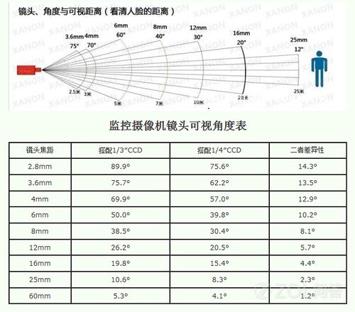 监控怎么调画面大小（摄像头显示比例怎么调）-第2张图片-安保之家