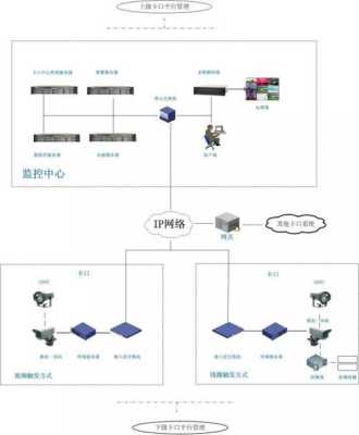 平安金水监控怎么调（郑州g37路与37路有什么区别）-第1张图片-安保之家