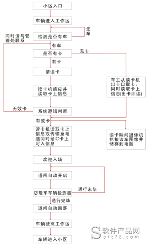 停车收费方案怎么解决（停车收费怎么处理）-第1张图片-安保之家