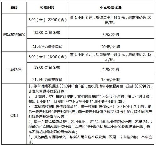 停车收费方案怎么解决（停车收费怎么处理）-第2张图片-安保之家