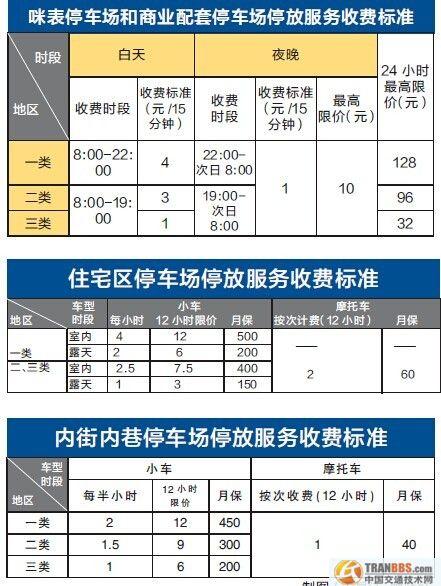 停车收费方案怎么解决（停车收费怎么处理）-第3张图片-安保之家