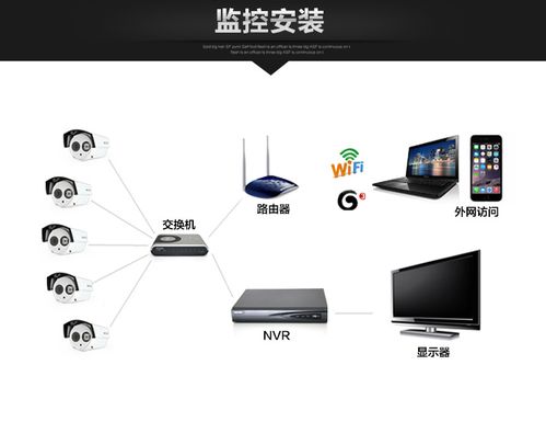 无线监控怎么存到硬盘（监控硬盘存储方法）-第2张图片-安保之家