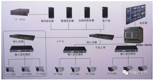 led监控怎么看（监控怎么看清led数字）-第3张图片-安保之家