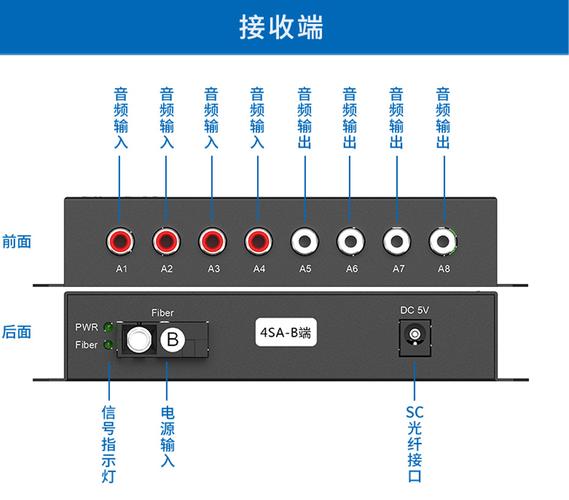 4路光端机怎么用（音频光端机怎么使用）-第2张图片-安保之家