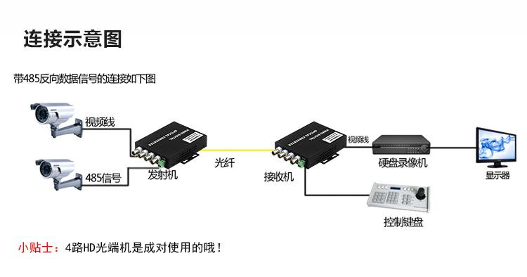 4路光端机怎么用（音频光端机怎么使用）-第3张图片-安保之家