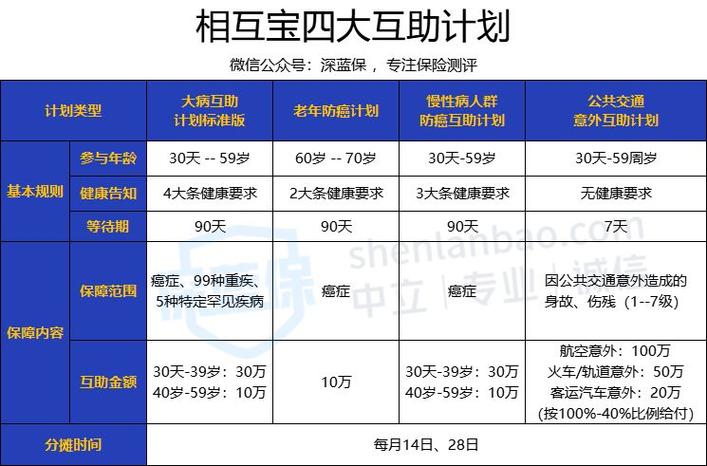 工程宝ping怎么用（相互保是阿里的吗）-第3张图片-安保之家