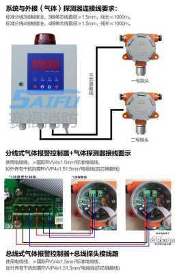 报警器怎么区分（报警器怎么区分好坏）-第2张图片-安保之家