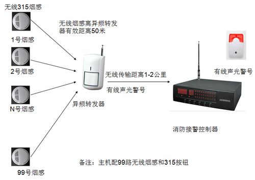 报警器怎么区分（报警器怎么区分好坏）-第3张图片-安保之家