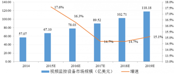 安装监控行业的前景怎么样，监控公司怎么跑市场了-第1张图片-安保之家