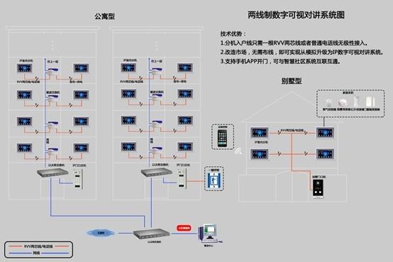 可视对讲自己怎么安装（可视对讲自己怎么安装视频）-第3张图片-安保之家