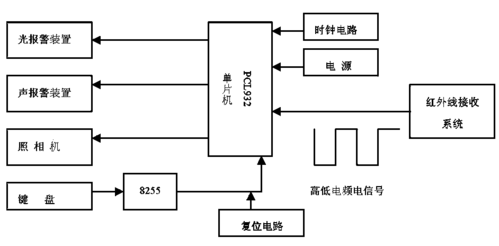 红外布防系统怎么设置（红外布防系统工作原理）-第2张图片-安保之家