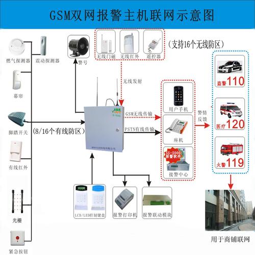 红外布防系统怎么设置（红外布防系统工作原理）-第3张图片-安保之家