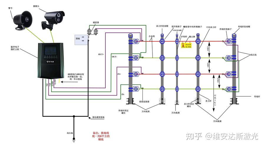 电子脉冲防区怎么设计（脉冲式电子围栏线路连接的步骤是什么）-第3张图片-安保之家